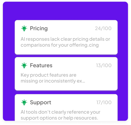 Find Content Gaps
